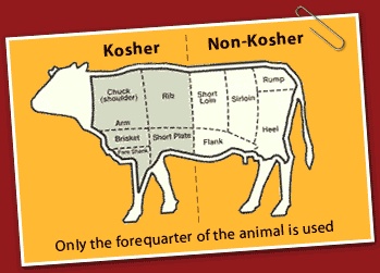 kosher_nonkosher.gif